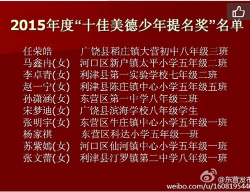 东营10名学生获"十佳美德少年"荣誉称号