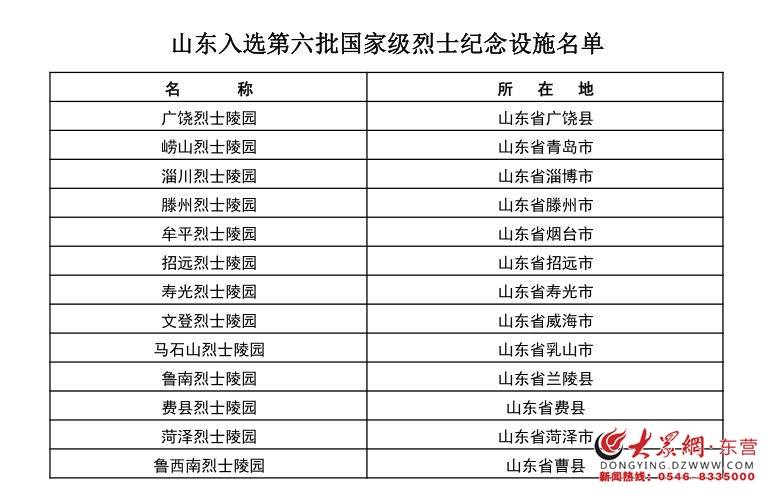 广饶烈士陵园被列入第六批国家级烈士纪念设施名单