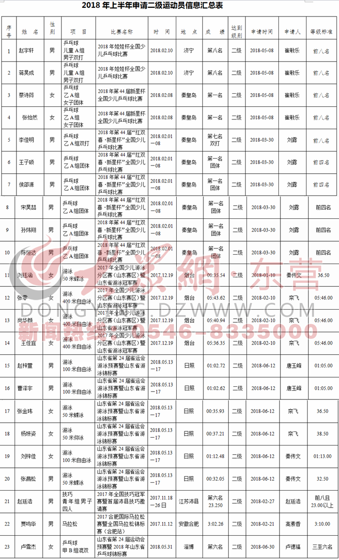 二级运动员标准