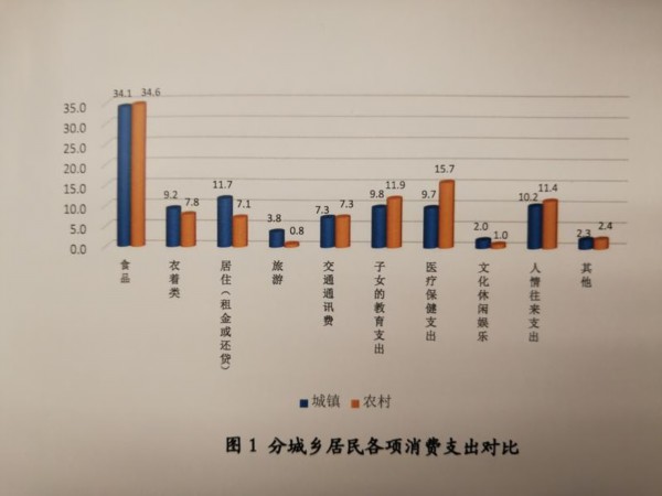 山东40.8%受访者满意个人收入 人情支出占比