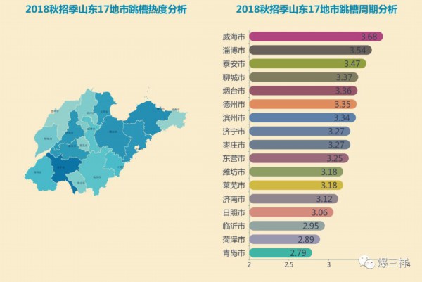 潍坊人口数量2019_山东省五市常住人口超800万 潍坊人口数位居第二(3)