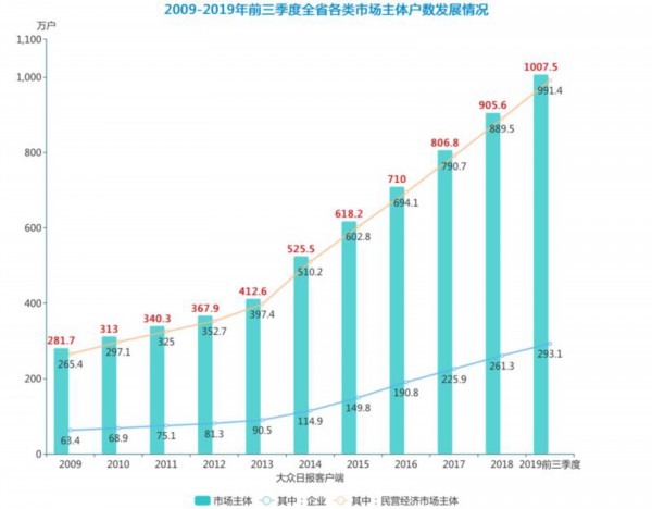 用气人口占比(2)