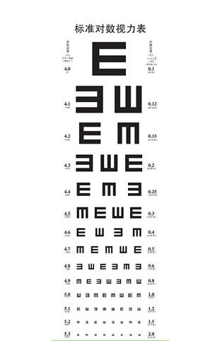神级视力表挑战你的眼力 盘点充满诱惑的搞笑视力表[组图]