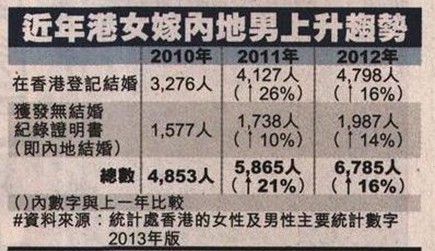 香港人口比例_...内地买家所占比例迅猛提升.[详细]-和讯房产置业刊第25期 香港