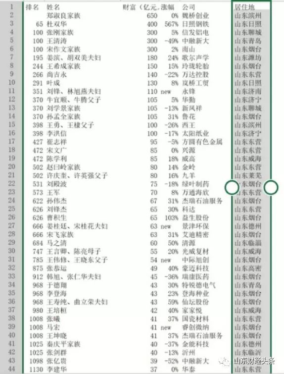 郑州市教育局局长王中立到郑州18中检查疫情防控和复学准备工作