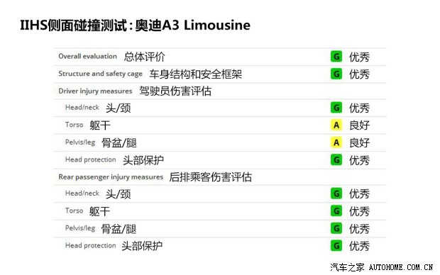 µϰµ()µA3()2014 Limousine 40 TFSI S line