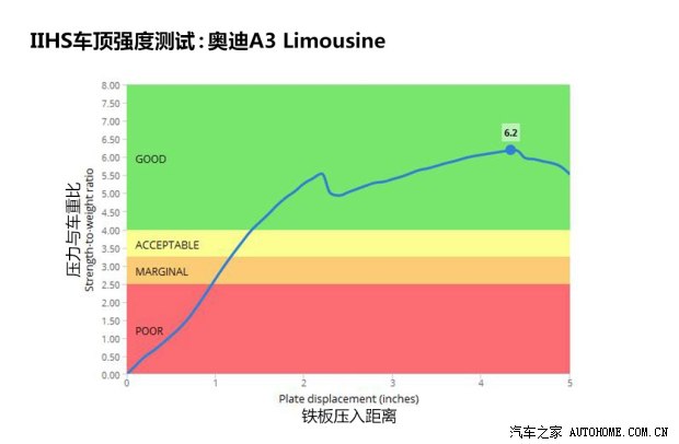 µϰµ()µA3()2014 Limousine 40 TFSI S line