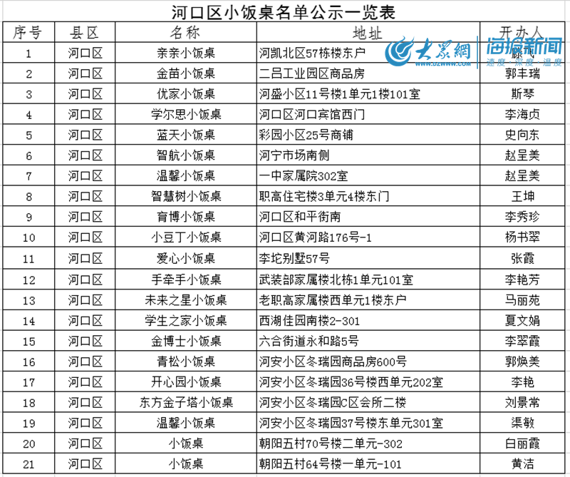 河口区正规小饭桌名单出炉 你选对了吗?