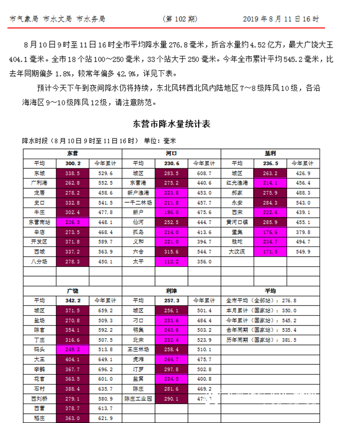 广饶大王镇gdp多少_广饶县大王经济开发区暨大王镇经济工作会议召开