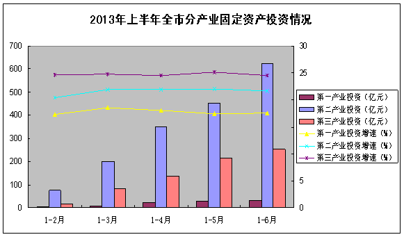 胜利油田对东营gdp贡献率_胜利油田的低油价考验(2)