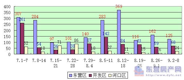 东营河口区2021GDP_东营市第一大区 比河口区 利津县还大,GDP近450亿元(2)