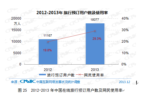 24.6%ԤƱͬ10.6%