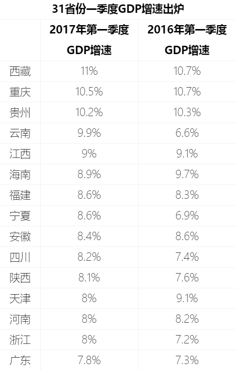 聊城去年gdp_数量最多 山东百强企业,有20家在济南(2)