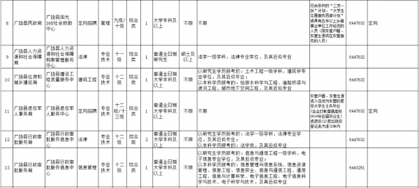 广饶招聘信息_青鸟计划 就选东营 2021青年人才云招聘 广饶专场 即将启动(3)