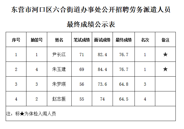 六合人口_六合区共有多少常住人口 相关数据是多少 99 的六合人不知道(2)