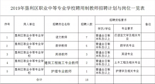 垦利区人口gdp_山东一季度GDP大比拼 黄岛550亿居首位,沂水增速第一(2)